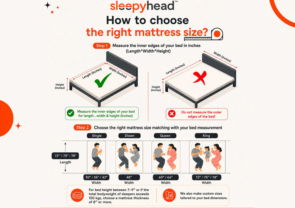 Sleepyhead Sense - BodyIQ Orthopedic Memory Foam Double Sized Mattress with Cooling Tech
