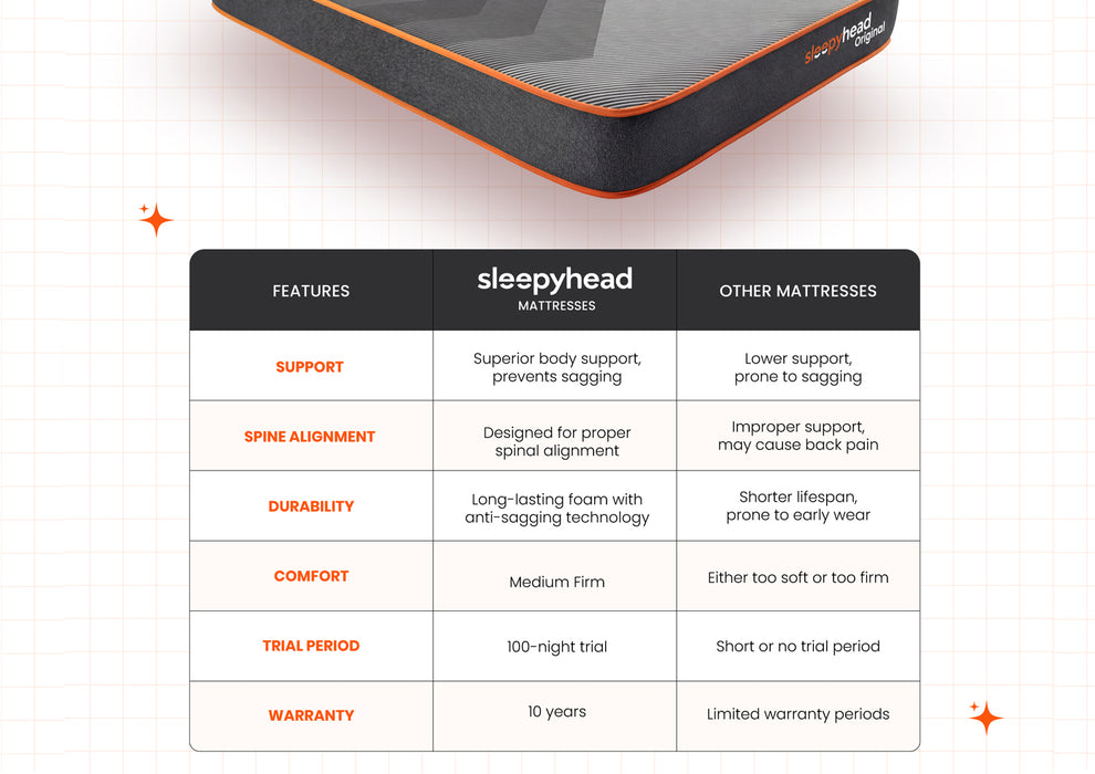 Sleepyhead Original -  BodyIQ Orthopedic Memory Foam Single Sized Mattress