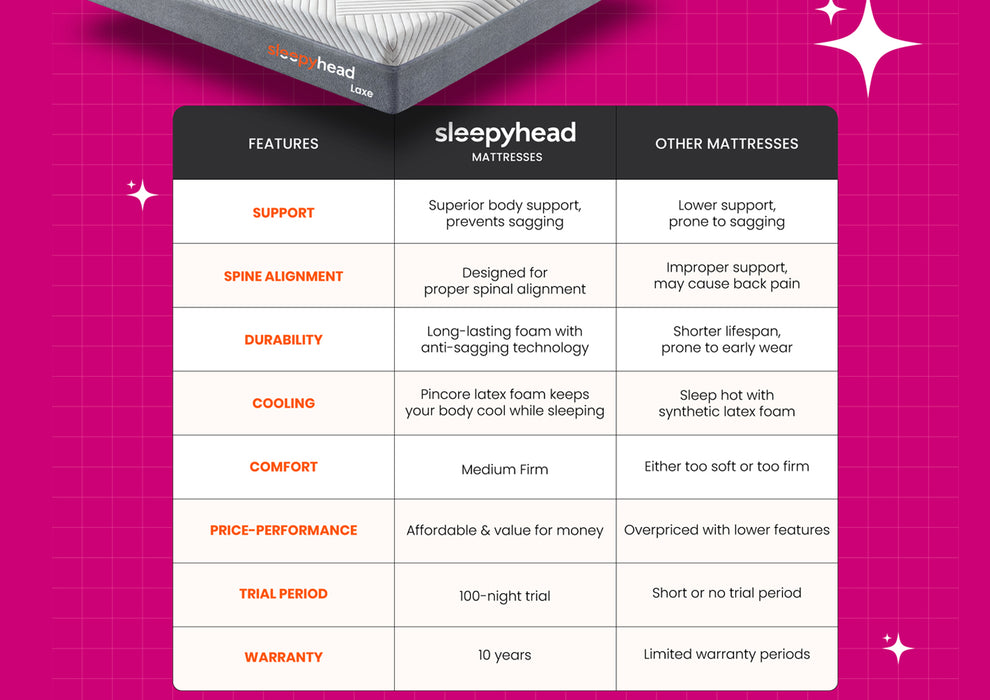Sleepyhead Laxe - Pincore Latex Foam Double Sized Mattress