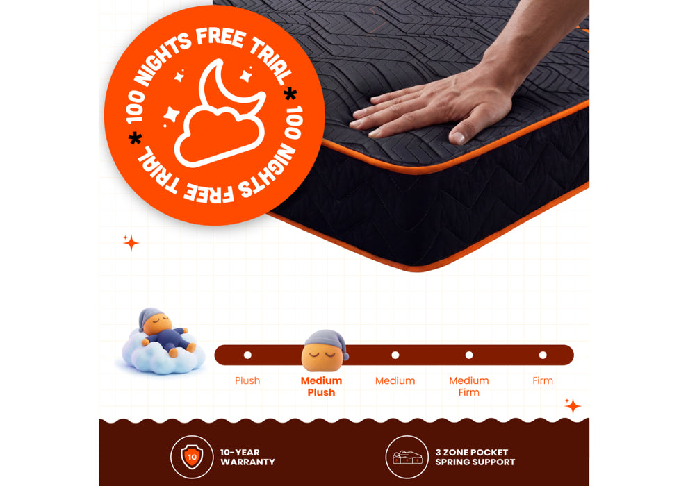Sleepyhead Boing Designed by Duroflex - 3 Zone Pocket Spring King Sized Mattress with HR Foam| Zero Partner Disturbance & Spinal Support| Medium Plush Comfort