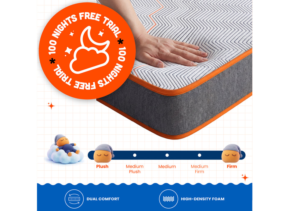 Sleepyhead Flip - Dual Sided King Sized High Density Foam Mattress with Firm & Soft Sides