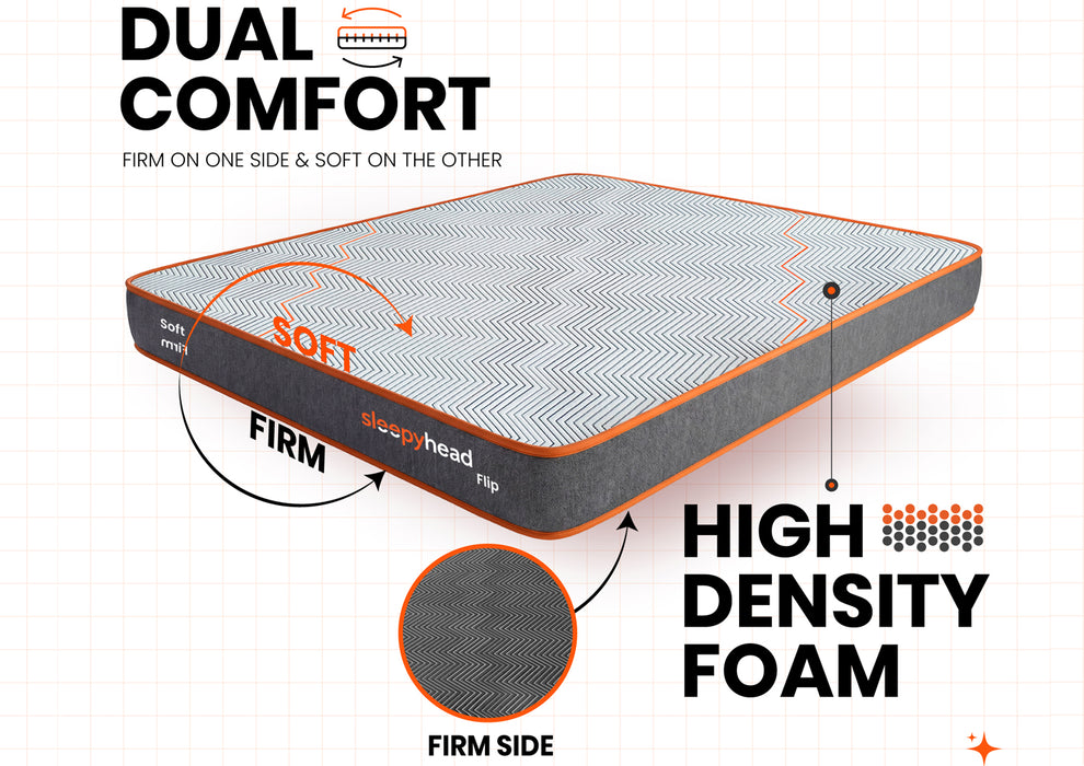 Sleepyhead Flip - Dual Sided King Sized High Density Foam Mattress with Firm & Soft Sides