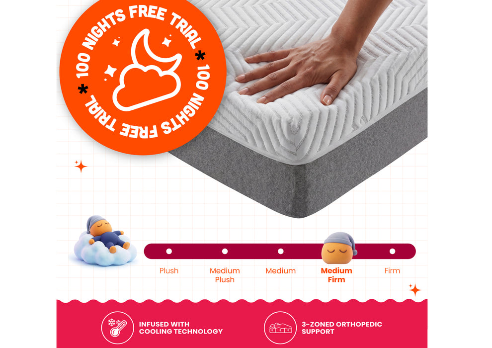 Sleepyhead Sense - BodyIQ Orthopedic Memory Foam Double Sized Mattress with Cooling Tech