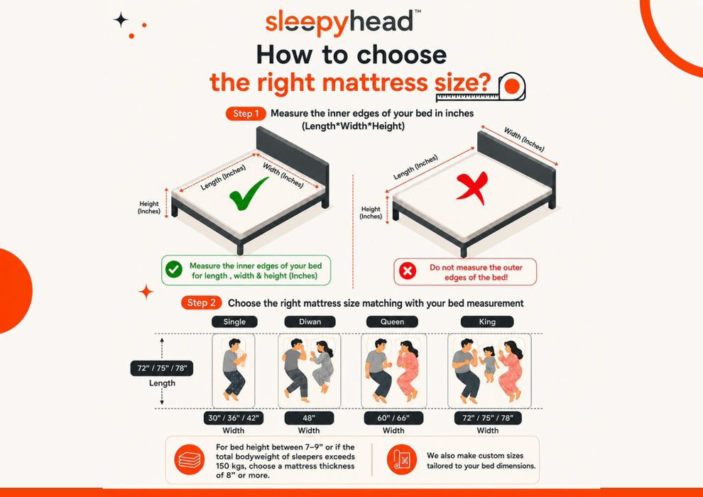 Sleepyhead Boing Designed by Duroflex - 3 Zone Pocket Spring King Sized Mattress with HR Foam| Zero Partner Disturbance & Spinal Support| Medium Plush Comfort