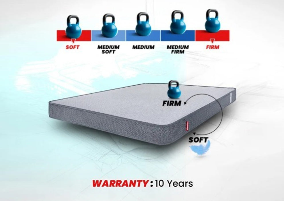 Duroflex LiveIn 2 in 1 Double Size Reversible Foam Mattress
