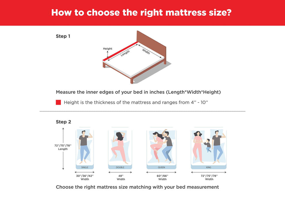 Duroflex LiveIn 2 in 1 Double Size Reversible Foam Mattress