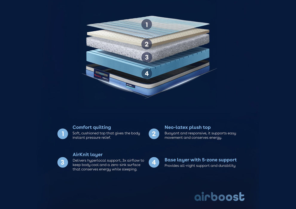 Duroflex Duropedic Airboost 3.6 Double Size Mattress |3X Breathable |30% Deeper Sleep |Firm Orthopedic Mattress with Neo Latex Plush Top |NHA Approved |7 Years Warranty