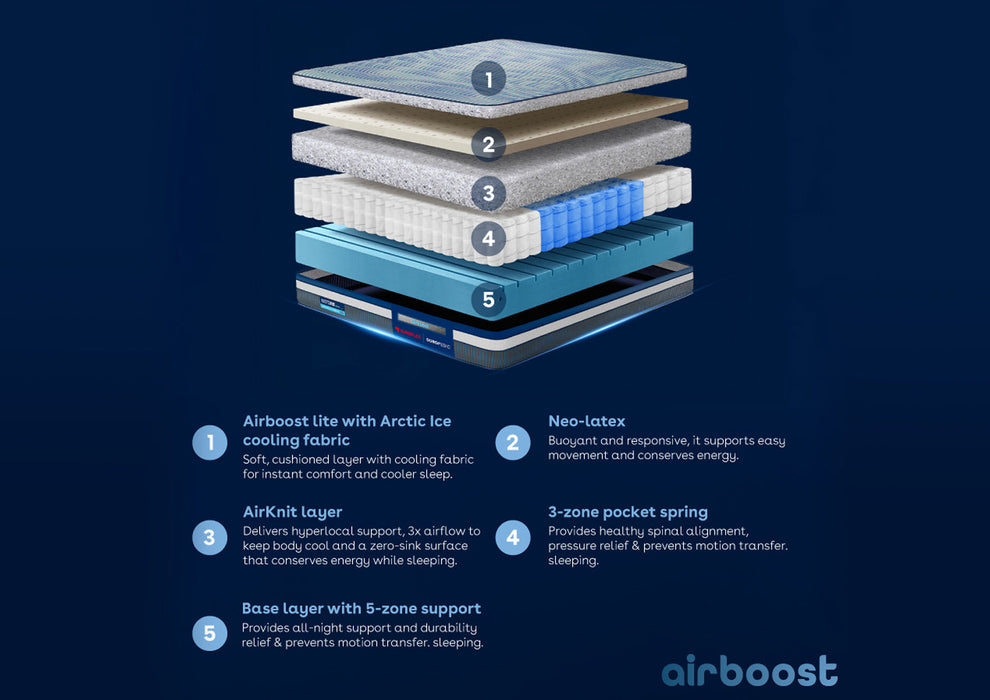 Duroflex Duropedic Airboost 3.8 BI Pro  Double Size Mattress |3X Breathable |Medium Firm Orthopedic Mattress with Neo Latex & 3-Zone Pocket Spring |NHA Approved