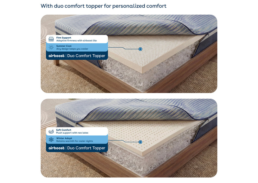 Duroflex Duropedic Airboost 6.8 AI Pro Double Size Mattress |3X Breathable |Arctic Ice Cooling Fabric |Dual Firmness Orthopedic Mattress with Neo Latex| NHA Approved