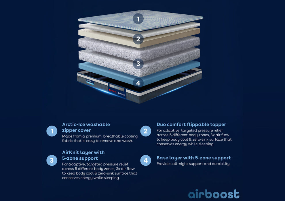 Duroflex Duropedic Airboost 6.8 AI Pro Double Size Mattress |3X Breathable |Arctic Ice Cooling Fabric |Dual Firmness Orthopedic Mattress with Neo Latex| NHA Approved