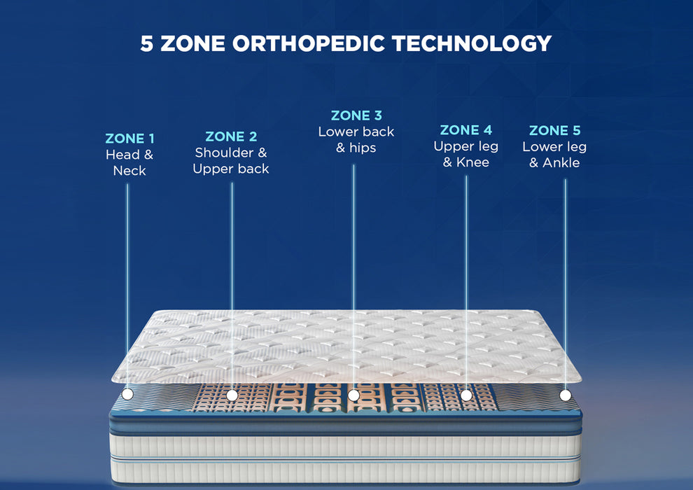 Duroflex Back Magic - Doctor Recommended |5 Zone Dual Density Orthopedic Support layer |6 Inch Single Size | High Density Coir Mattress for Firm Back Support - Blue