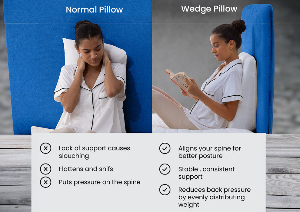 Duroflex Core Align Wedge Orthopedic Pillow | (18 x 7 Inch, White)