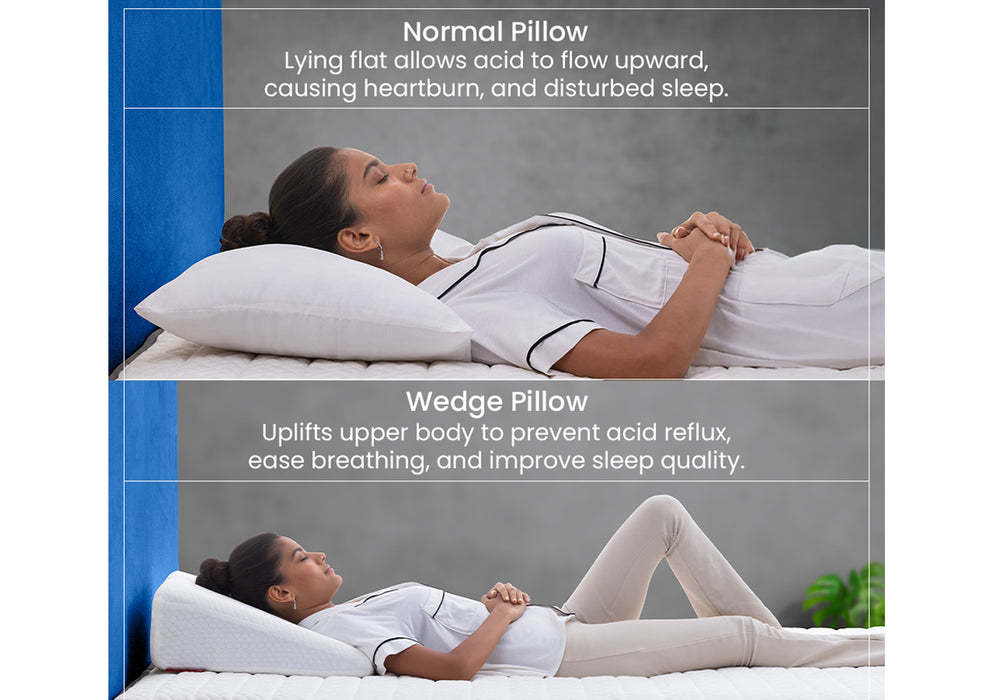 Duroflex Core Align Wedge Orthopedic Pillow | (18 x 7 Inch, White)
