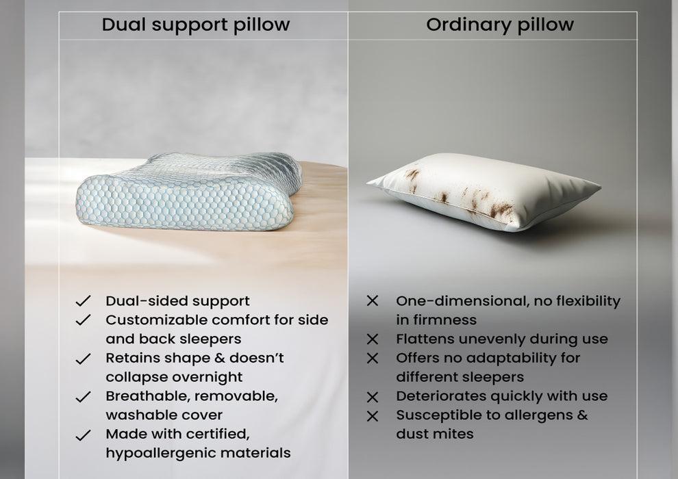 Duroflex Dual Support Orthopedic Memory Foam Pillow | (23 x 14 Inch, White)