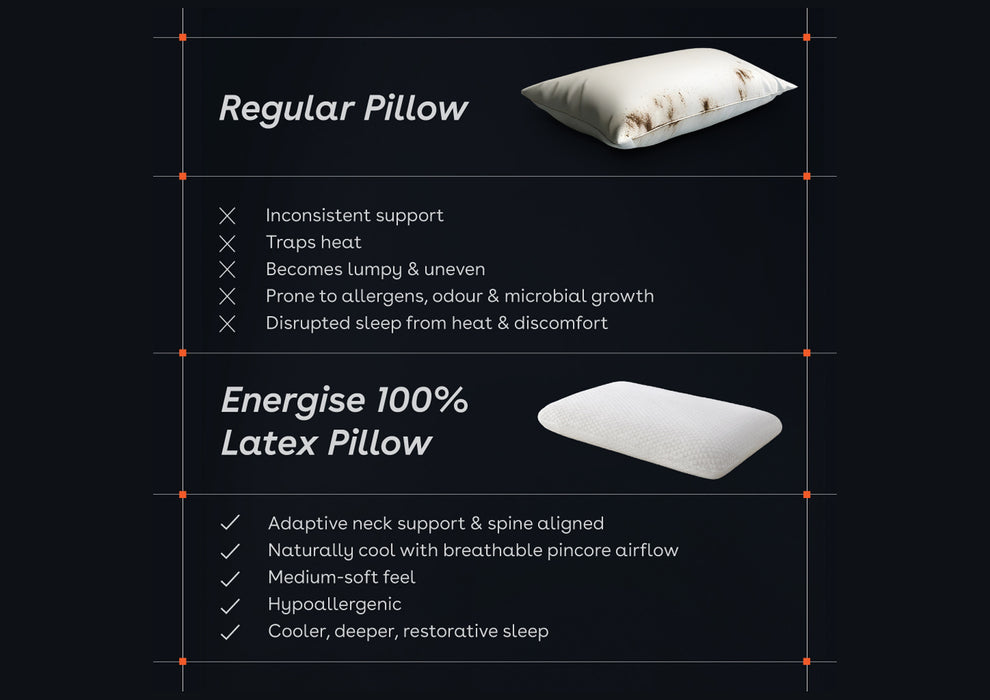 Duroflex Energise 100% Latex Pillow (23.5x15.5 Inch) White