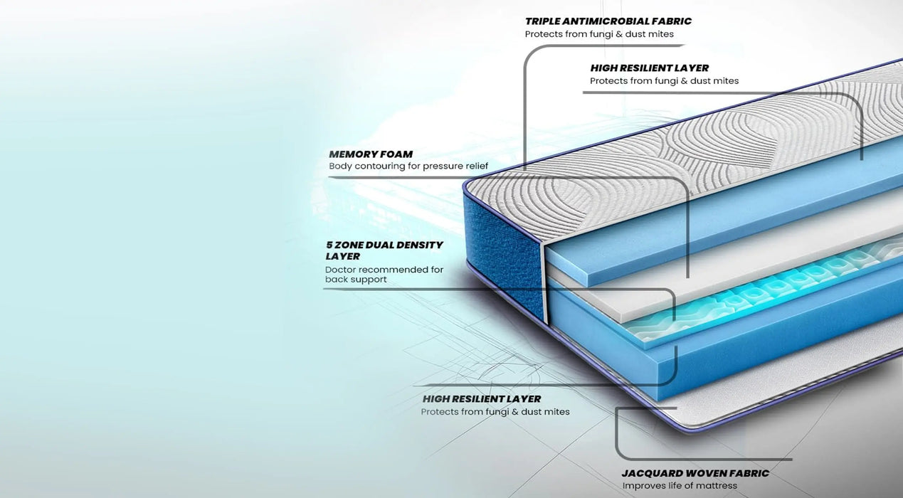 Duroflex LiveIn Duropedic - Orthopedic Certified Queen Size Memory Foam Mattress