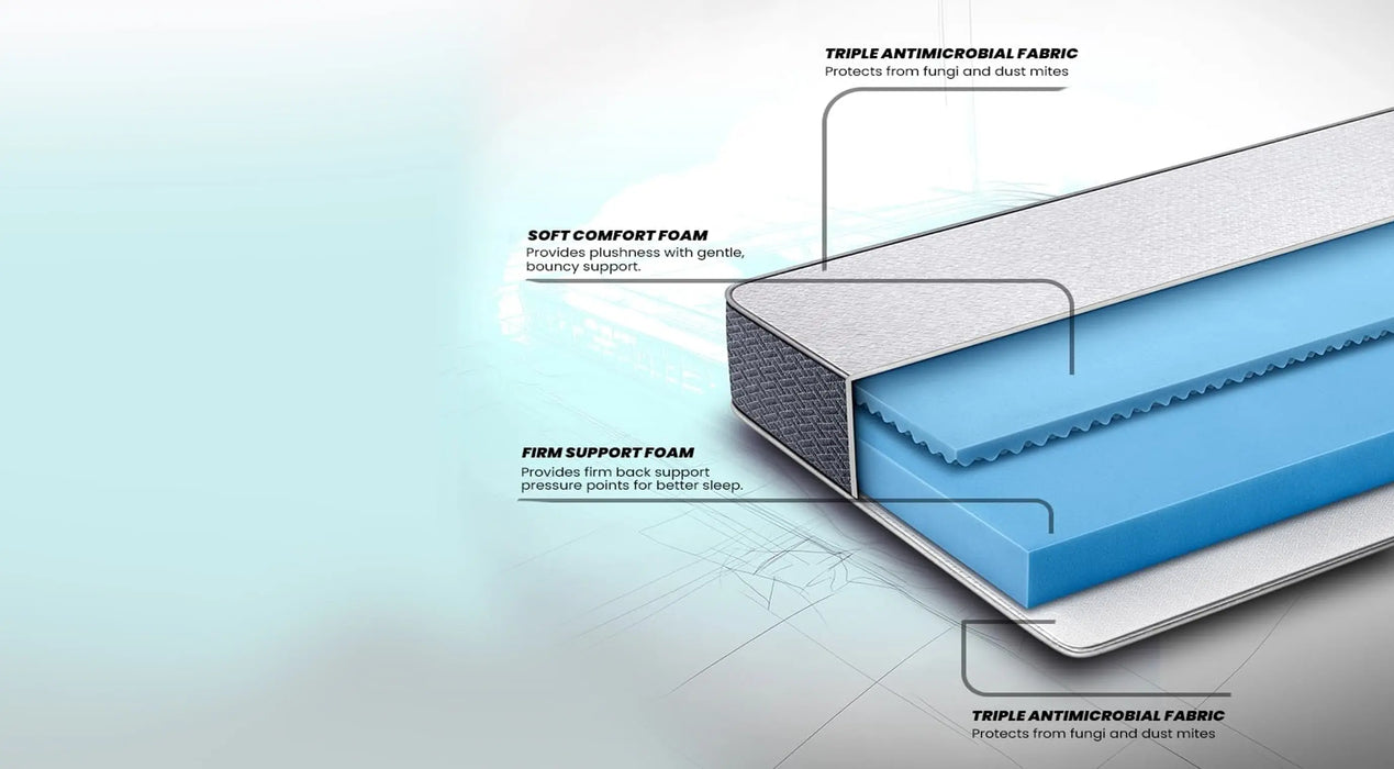 Duroflex LiveIn 2 in 1 King Size Reversible Foam Mattress