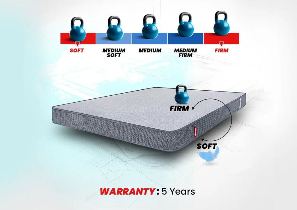 Duroflex LiveIn 2 in 1 Single Size Reversible Foam Mattress