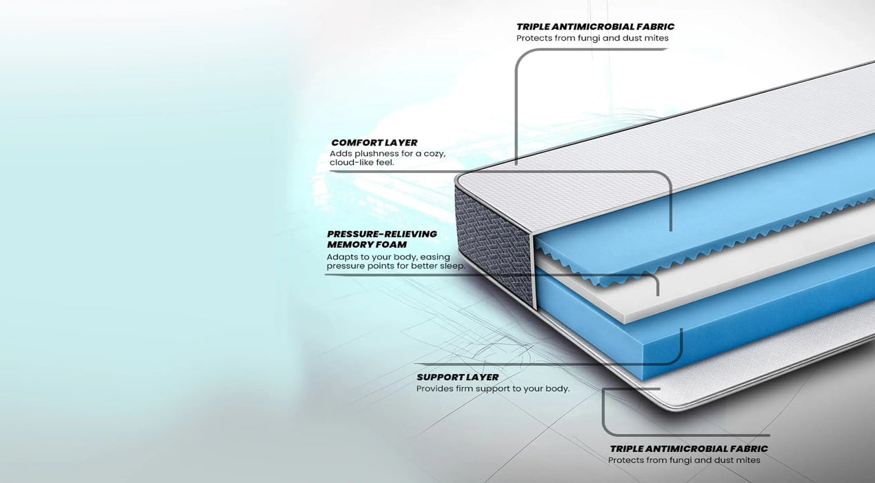 Duroflex LiveIn - Anti Microbial Fabric Queen Size Memory Foam Mattress