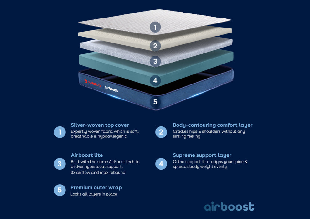 Duroflex Duropedic LiveIn Airboost 2.6  Double Size Mattress |3x Breathable |30% Deeper Sleep |Medium Firm Orthopedic Mattress |NHA Approved |6 Inch Mattress |10 Years Warranty