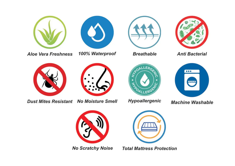 Flexifit Waterproof Mattress Protector KING Size |  Blue Color | 1 Piece | Hypoallergenic | Aloe vera Fresh |Noiseless