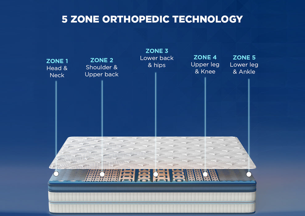 Duroflex Strength - Doctor Recommended  |5 Zone Dual Density Orthopedic Support layer |High Density Coir | 7 Inch Queen Size Memory Foam Mattress