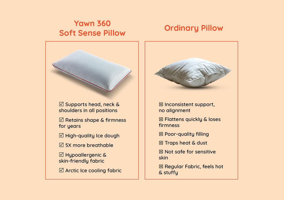 Sleepyhead Yawn 360 Soft Sense Cooling Gel Memory Foam Pillow ( 24 x 16 Inch | White )