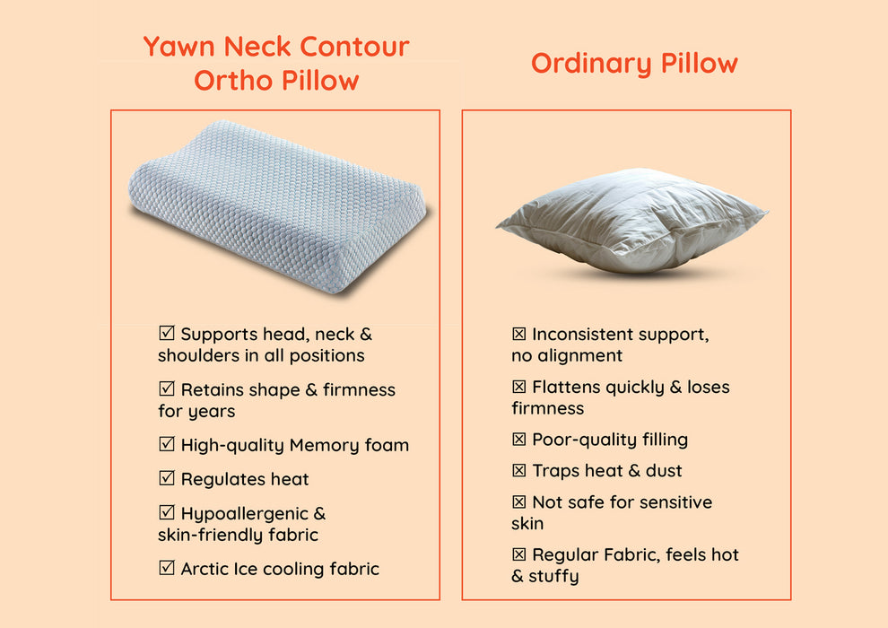 Sleepyhead Yawn Neck Contour Ortho Cervical Memory Foam Pillow ( 21 x 13 Inch | White )