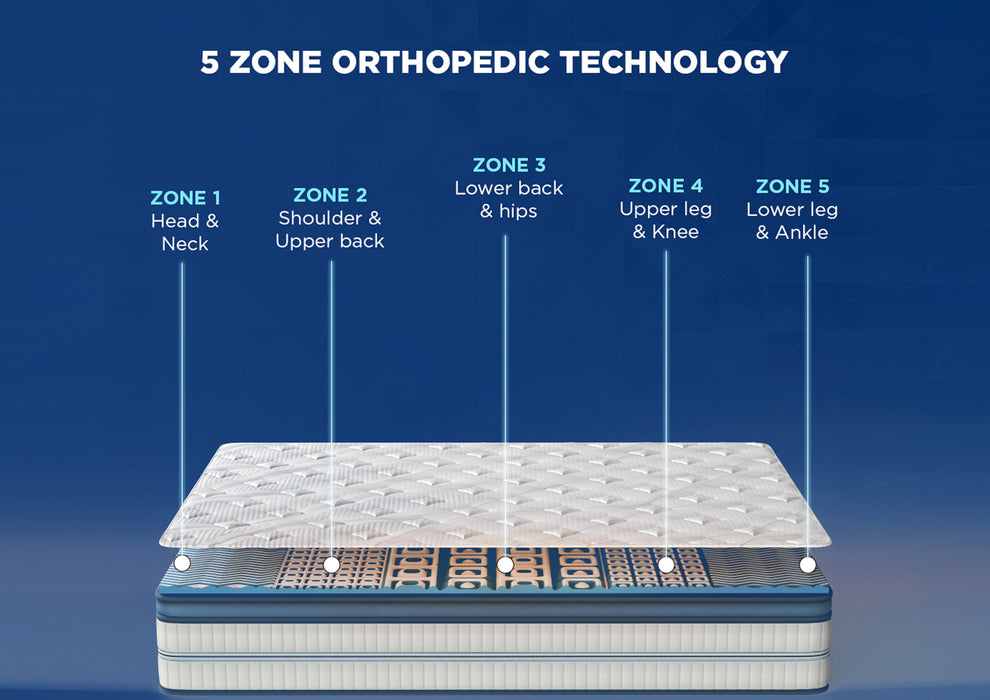 Duroflex Balance -Doctor Recommended  | 5 Zone Dual Density Orthopedic Support layer | High Density Memory Foam| 7 Inch Single Size  Medium Firm Mattress