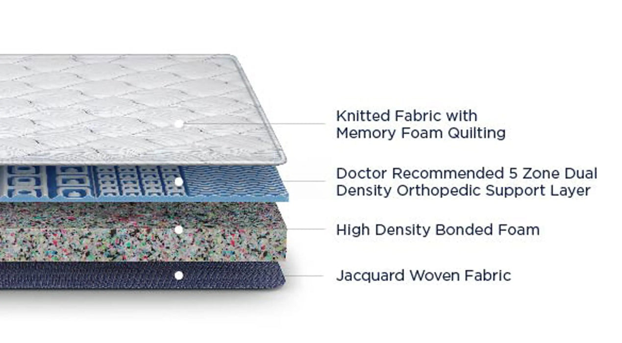 Duroflex Balance -Doctor Recommended  | 5 Zone Dual Density Orthopedic Support layer | High Density Memory Foam| 7 Inch King Size  Medium Firm Mattress