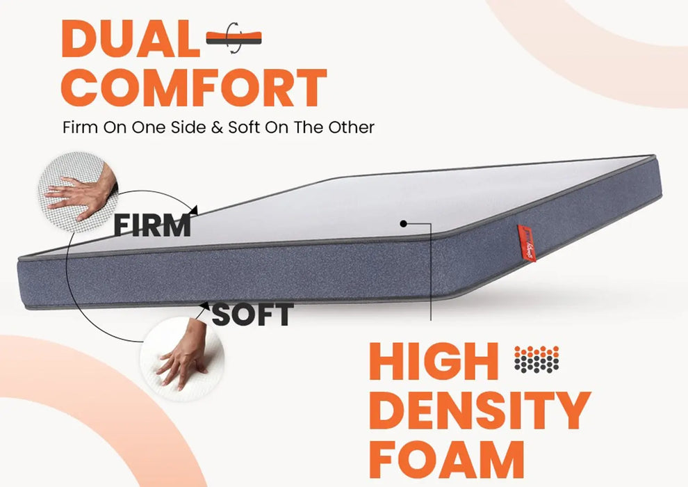 Sleepyhead Flip - Dual Sided King Sized High Density Foam Mattress with Firm & Soft Sides