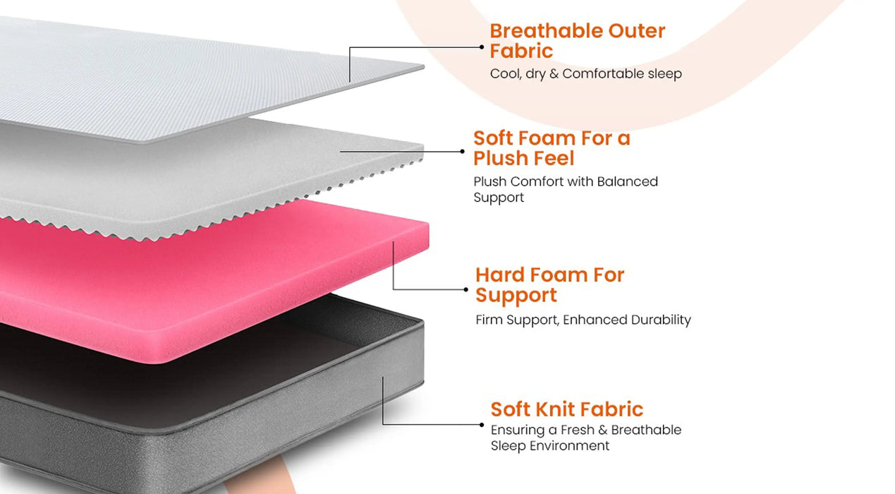 Sleepyhead Flip - Dual Sided King Sized High Density Foam Mattress with Firm & Soft Sides