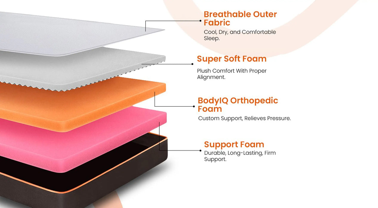 Sleepyhead Original -  BodyIQ Orthopedic Memory Foam Single Sized Mattress