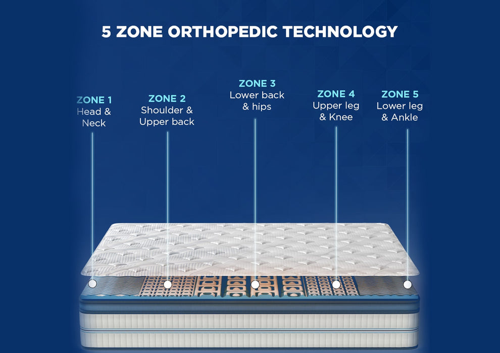 Duroflex Posture Perfect - Doctor Recommended |5 Zone Dual Density Orthopedic Support layer |Heat Away Technology | 8 Inch Queen Size| 3 Zone Pocket Spring Mattress with Euro Top