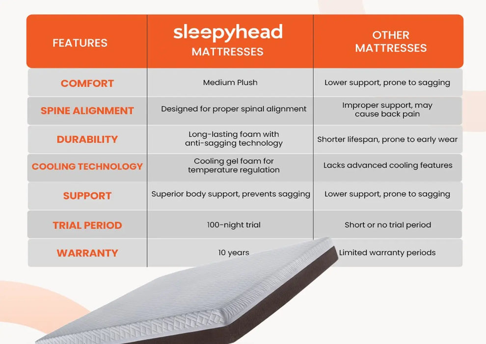 Sleepyhead Sense - BodyIQ Orthopedic Memory Foam Double Sized Mattress with Cooling Tech