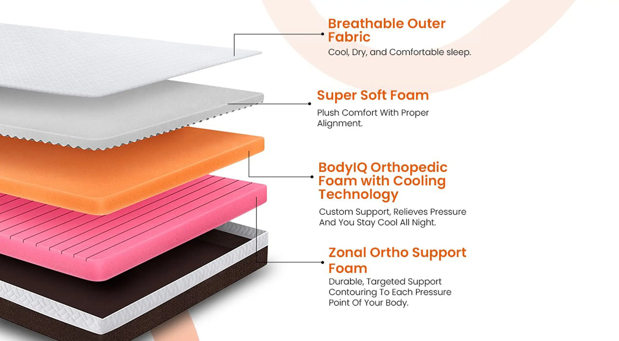 Sleepyhead Sense - BodyIQ Orthopedic Memory Foam King Sized Mattress with Cooling Tech